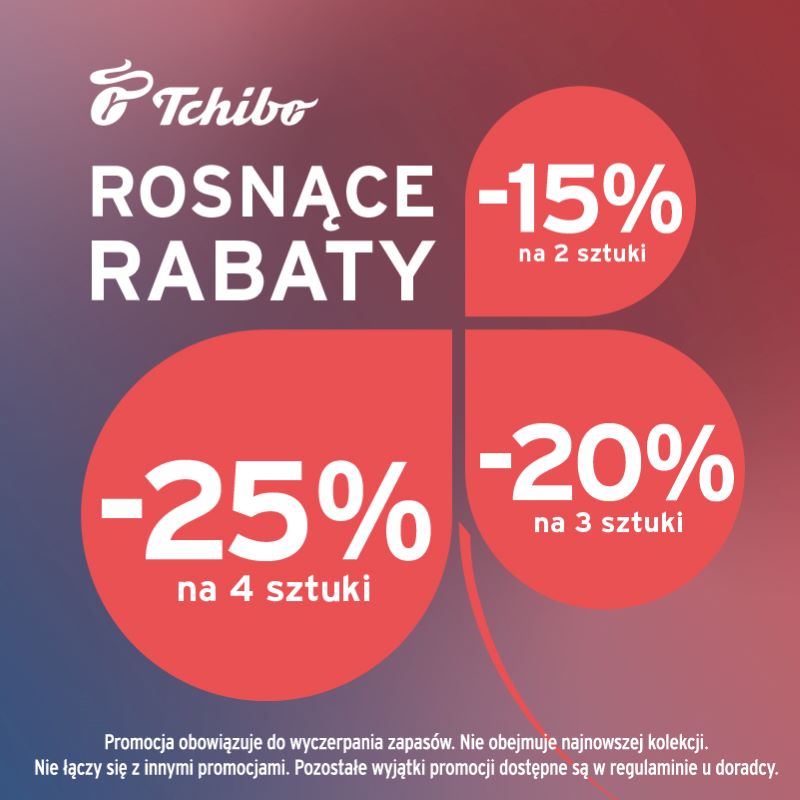 Grafika Tchibo z hasłem „Rosnące rabaty” na bordowo-granatowym tle. W czerwonych polach: „−15% na 2 sztuki”, „−20% na 3 sztuki” i „−25% na 4 sztuki”. Na dole informacja, że promocja nie obejmuje najnowszej kolekcji, nie łączy się z innymi promocjami i obowiązuje do wyczerpania zapasów.
